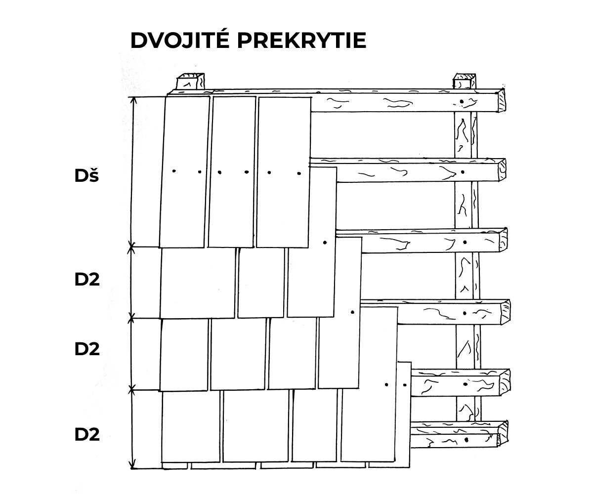 dvojité prekrytie dreveného šindľa